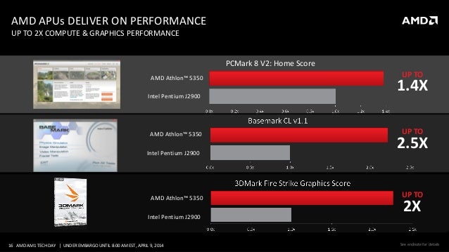 AMD Catalyst Athlon/Sempron APU Graphics Driver for PC AMD Catalyst Athlon/Sempron APU Graphics Drivers for Mac